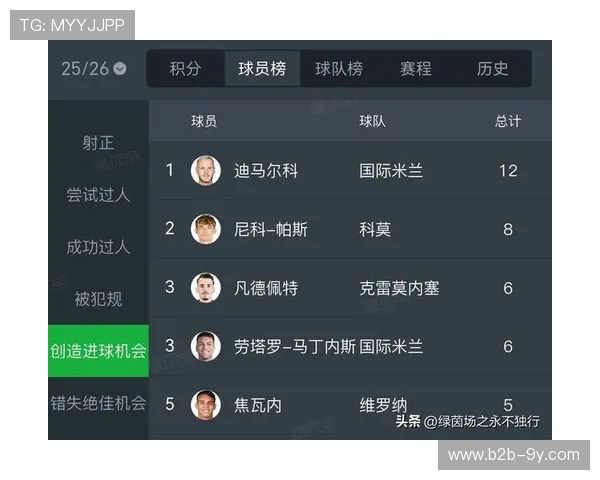 欧冠奖金分配改革，意甲球队预计增收千万欧